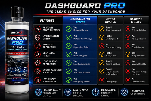 autoGT DashGuard Pro Dashboard Polish – Restore, Shine & Protect
