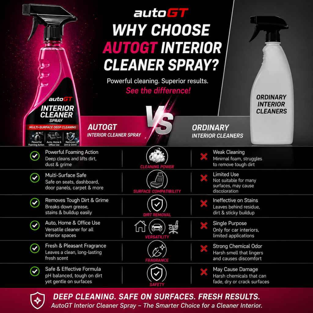 autoGT Interior Cleaner – Deep Clean & Restore Your Car Interior