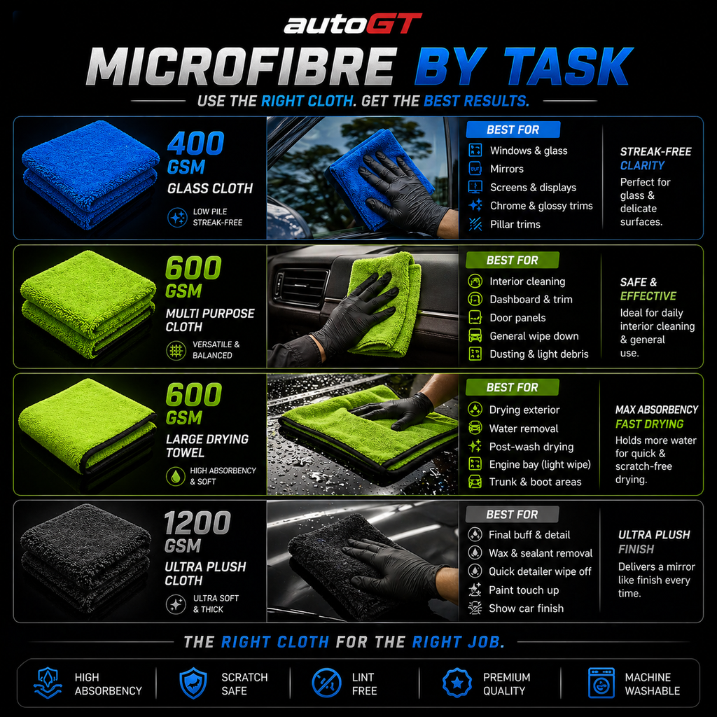 autoGT Detailer’s Microfibre Cloth Kit – 4 GSM Cloths for Glass, Interior, Drying & Final Buff