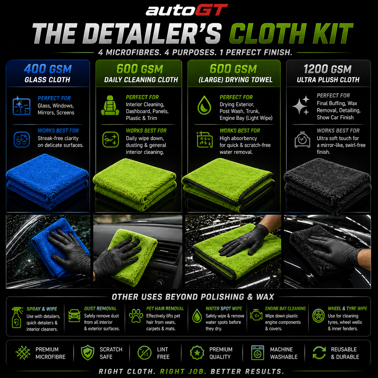 autoGT Detailer’s Microfibre Cloth Kit – 4 GSM Cloths for Glass, Interior, Drying & Final Buff