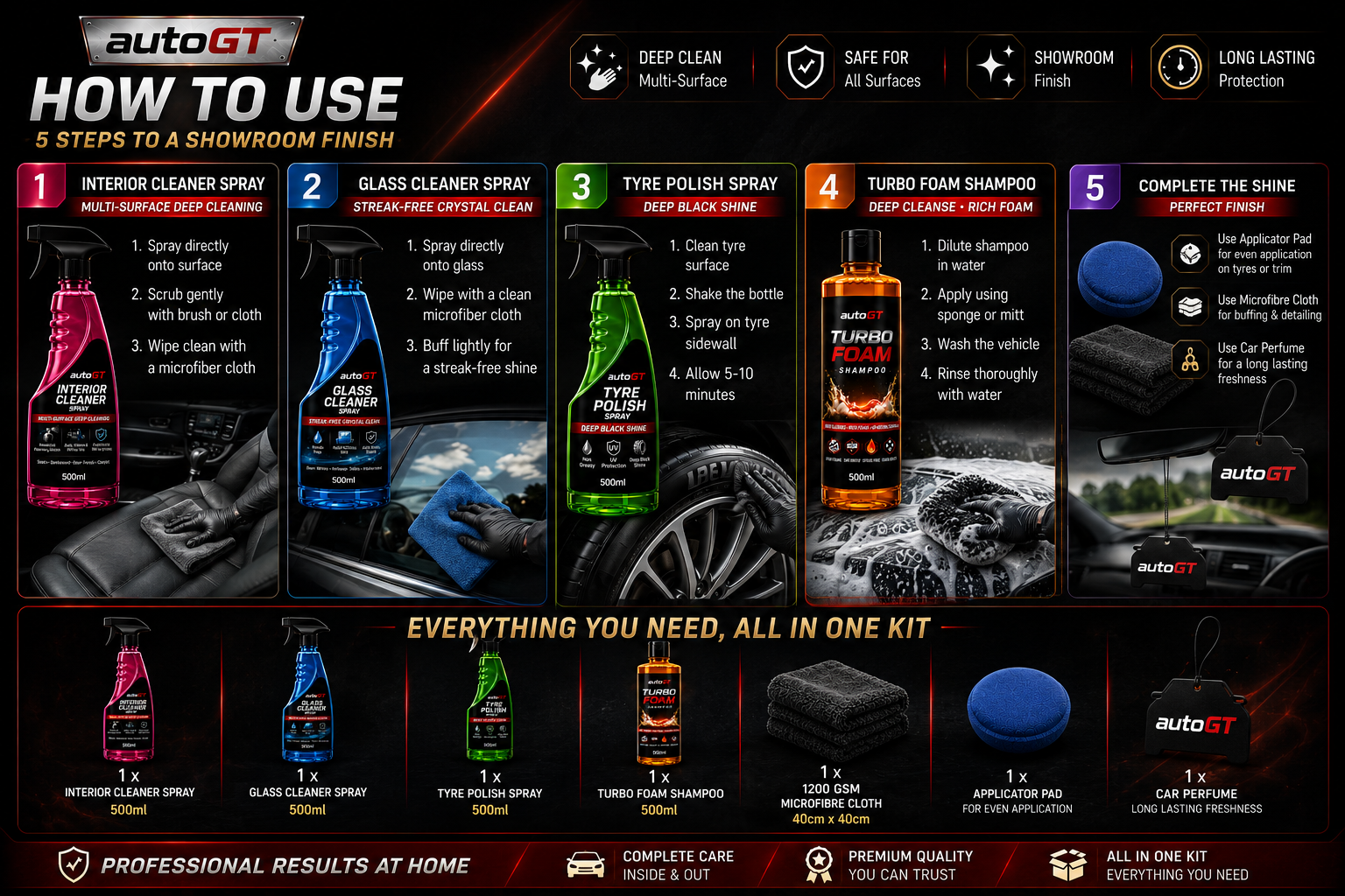 autoGT  Ultimate Mafia Detailing Kit – Complete Car Care Combo (7 in 1)
