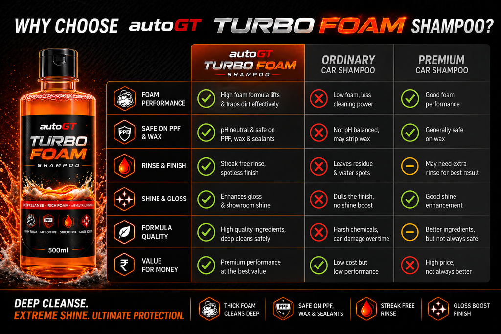 autoGT Turbo Foam Car Shampoo – High Foam Deep Cleaning Wash