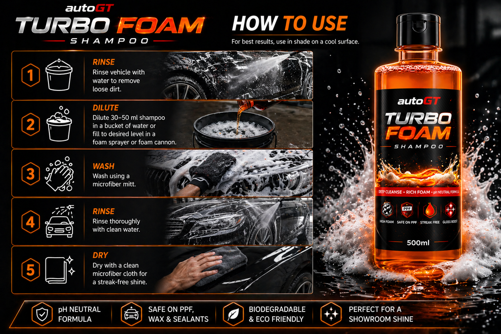autoGT Turbo Foam Car Shampoo – High Foam Deep Cleaning Wash